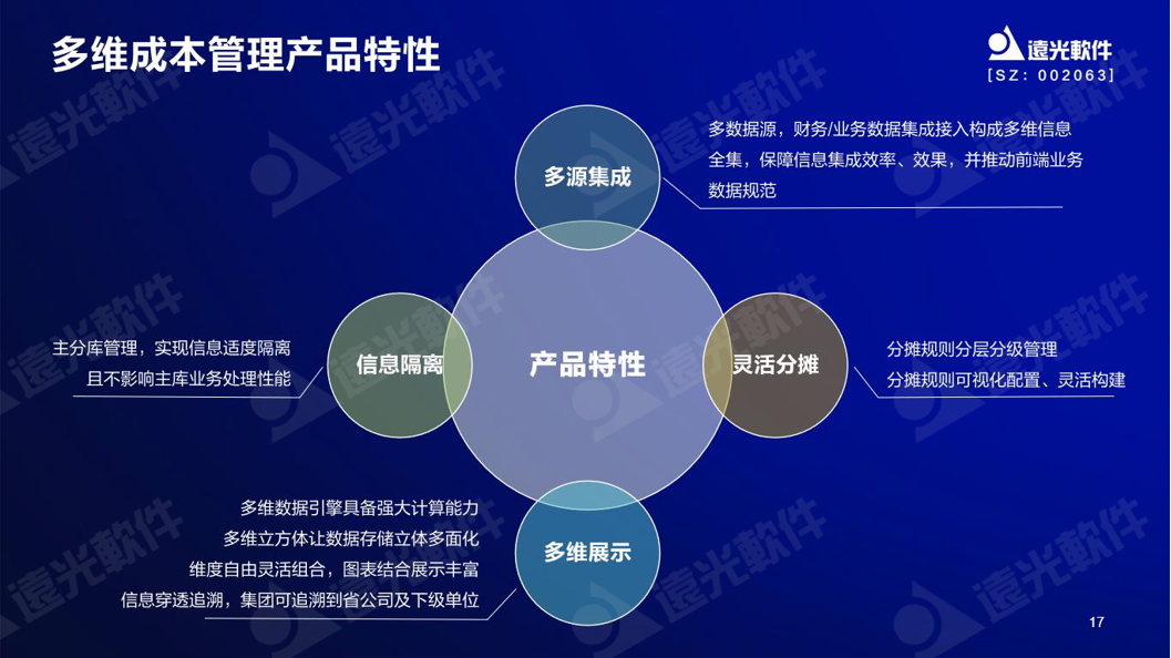 918ֹ³ɣ汾Ǯܿҵֵ