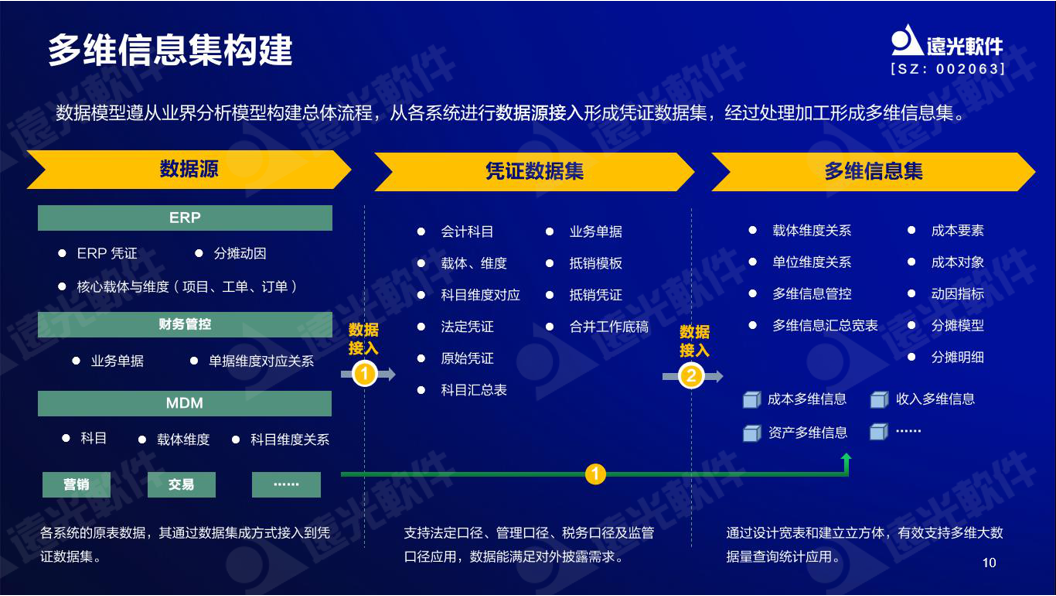 918ֹ³ɣ汾Ǯܿҵֵ