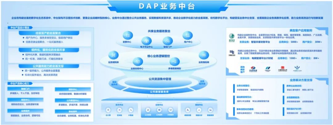 DAPר | ̬Ӫҵҵֵļ