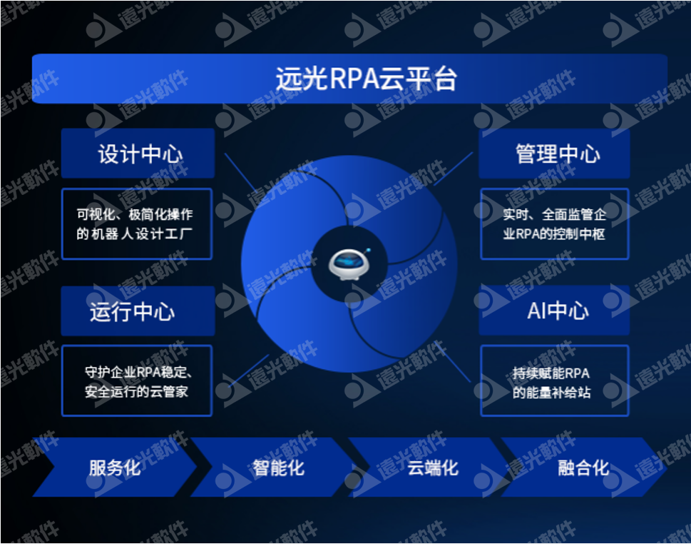 918ֹЯYG-RPAƽ̨2021ϢӦ̳
