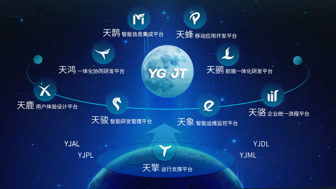 918ֹ죨YG-JTͨΪ˫ؼ֤