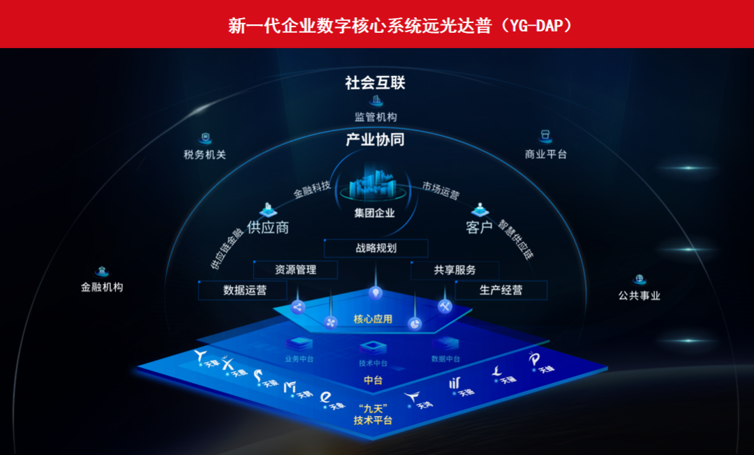 918ֹգYG-DAP Validated֤