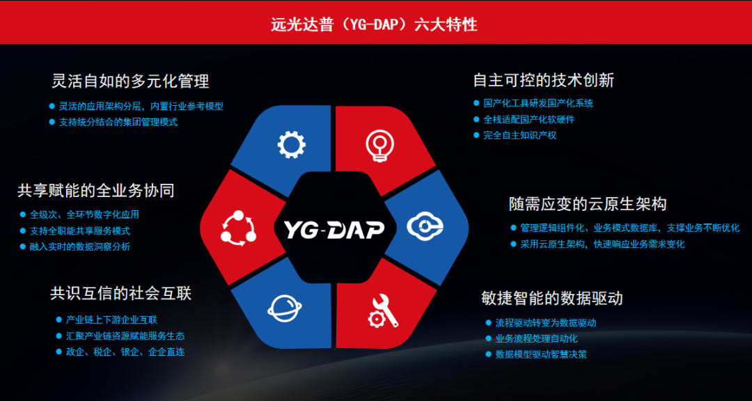 918ֹգYG-DAP Validated֤