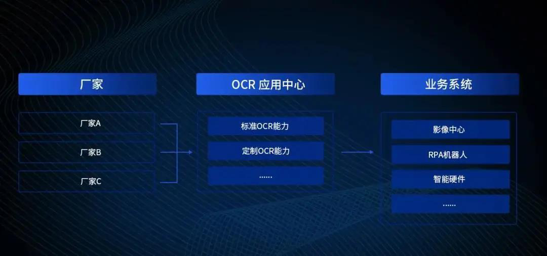 918ֹOCRӦͨΪNڼ֤