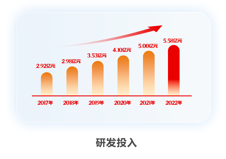 918ֹ2022걨ԿƼǿ ƶ