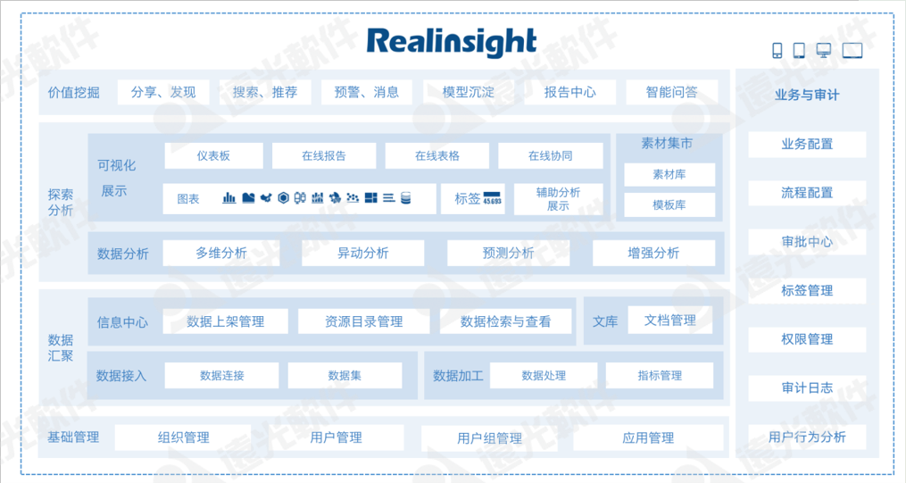 918ֹҵֻӦƽ̨Realinsightѡ빤ҵTOP10