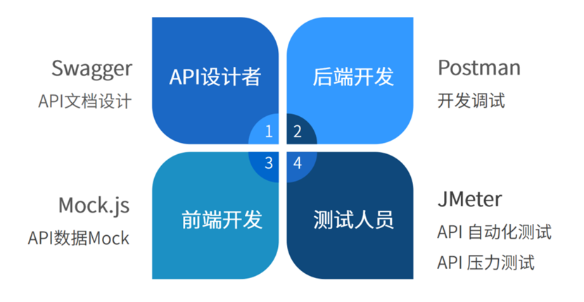 APIʵҵЧЭ