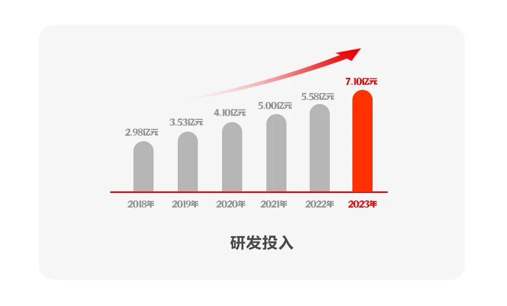 918ֹ2023걨ᶨӲԭ ӪȽ