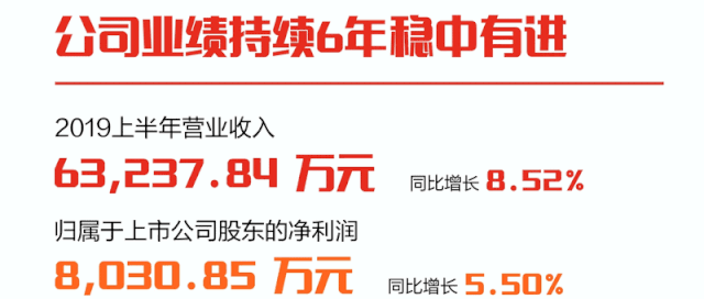 һͼ918ֹ2019걨